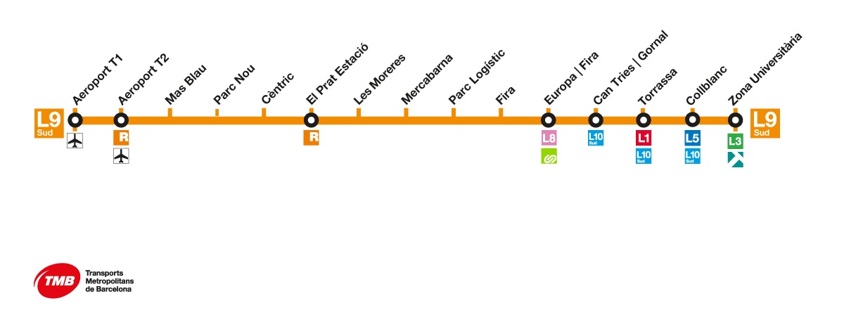 Barcelona metróvonal térkép. L9S vonal, állomásokkal: repülőtér, Mas Blau, Fira, Torrassa stb. Narancssárga vonal, TMB logóval.
